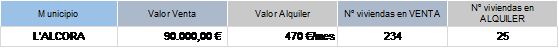 tabla valores de la ciudad de L'Alcora