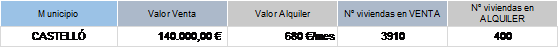 tabla valores de la ciudad de Castell&oacute;