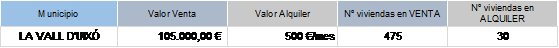 tabla valores de la ciudad de La Vall d'Uix&oacute;